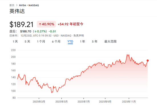 资深科技分析师：英伟达真的很便宜-313啦实用网