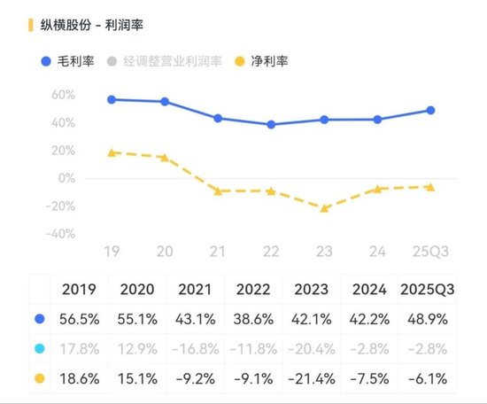 纵横股份点评：专注工业无人机，但还在生死线上挣扎！