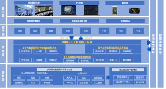 纵横股份点评：专注工业无人机，但还在生死线上挣扎！