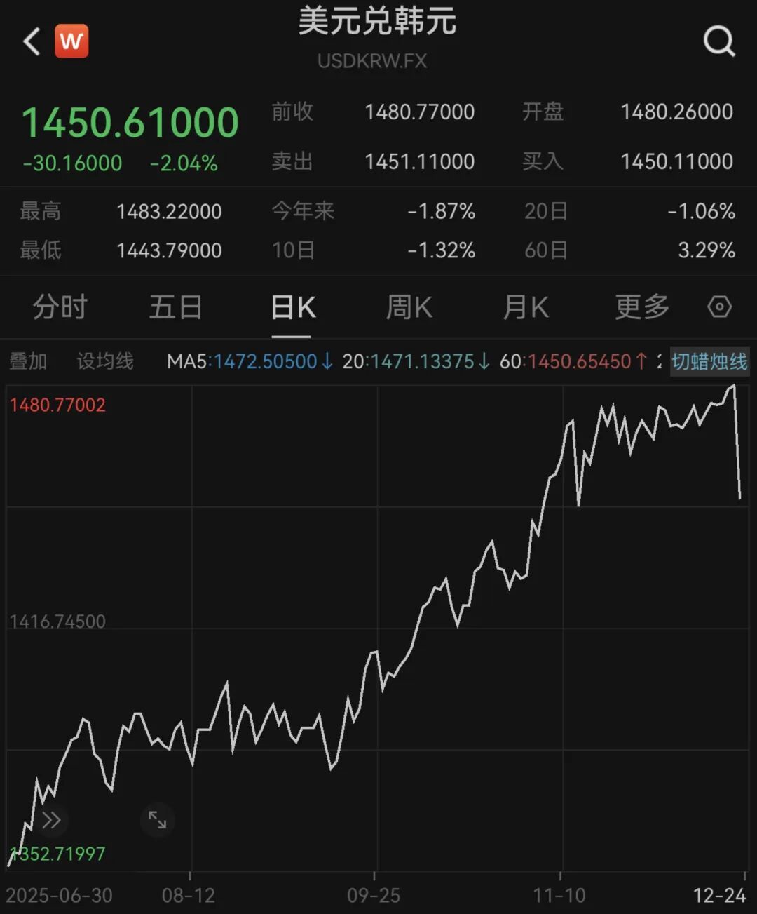 突然，宣布“救市”！刚刚，直线猛拉！这国紧急出手！-313啦实用网