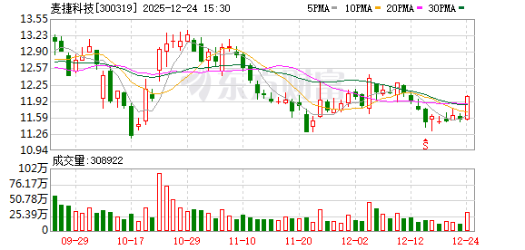 麦捷科技：上市公司大股东减持信息请以公司公告为准-313啦实用网