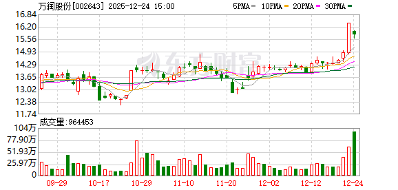 万润股份：公司布局的高性能聚合物产品聚醚酰亚胺（PEI）材料已实现销售-313啦实用网