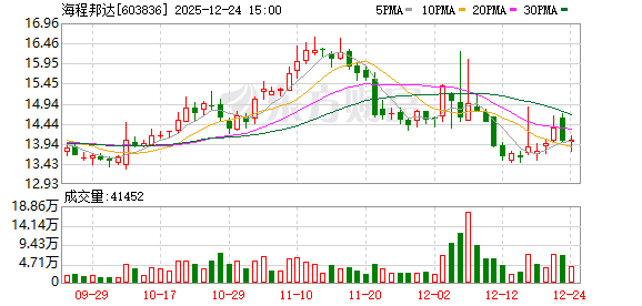 海程邦达：为客户提供原材料供应、设备维护等一体化供应链服务支持-313啦实用网
