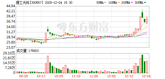 理工光科：公司截至2025年12月10日股东人数为17024户-313啦实用网