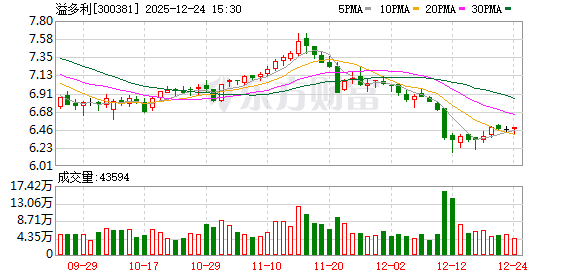 溢多利：公司现有的电镀过氧化氢酶主要用于电子产品生产过程中的清洗环节-313啦实用网