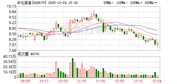中化装备：公司在主营业务领域的市场规模将进一步增大-313啦实用网