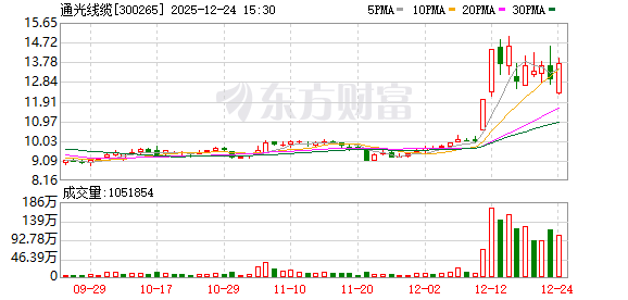 通光线缆：公司光纤光缆产品分为通信光缆、电力光缆、海底光电缆及通信光纤-313啦实用网