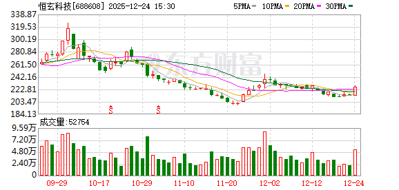 恒玄科技：目前公司业务及经营一切正常-313啦实用网