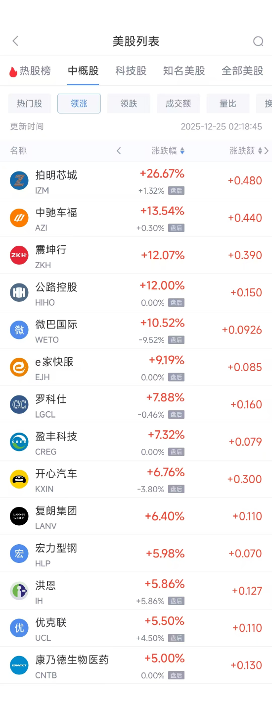 12月25日热门中概股涨跌不一 台积电涨0.70%，阿里巴巴跌0.72%-313啦实用网