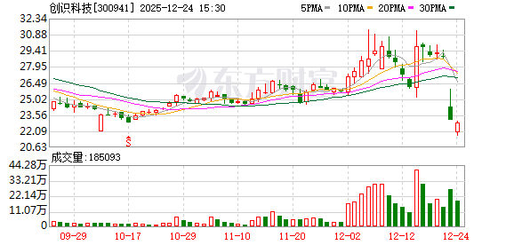 创识科技：目前公司在海南没有新的战略布局-313啦实用网