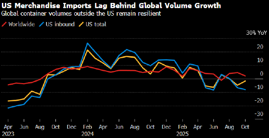 全球贸易面临四大挑战 2026年或再迎艰难一年