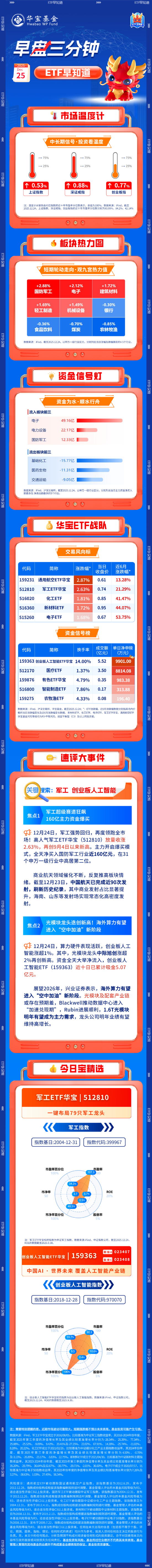 【早盘三分钟】12月25日ETF早知道-313啦实用网