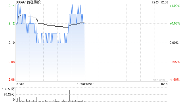 方正证券：首予首程控股“推荐”评级 机器人业务多面开花-313啦实用网