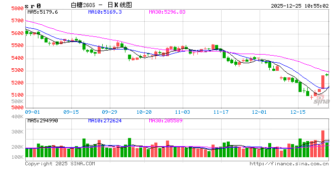 光大期货：12月25日软商品日报