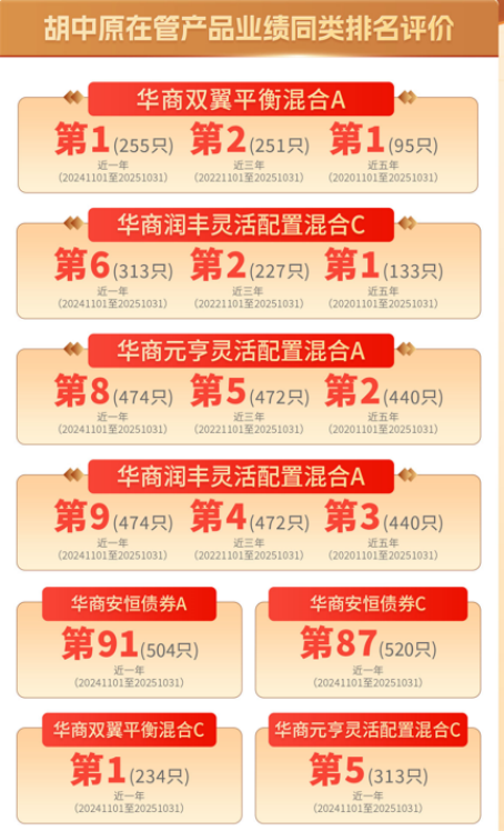 华商基金年度收官之作 华商安元债券基金12月26日结束募集