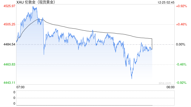 金银铂钯齐涨，贵金属缘何连创新高？