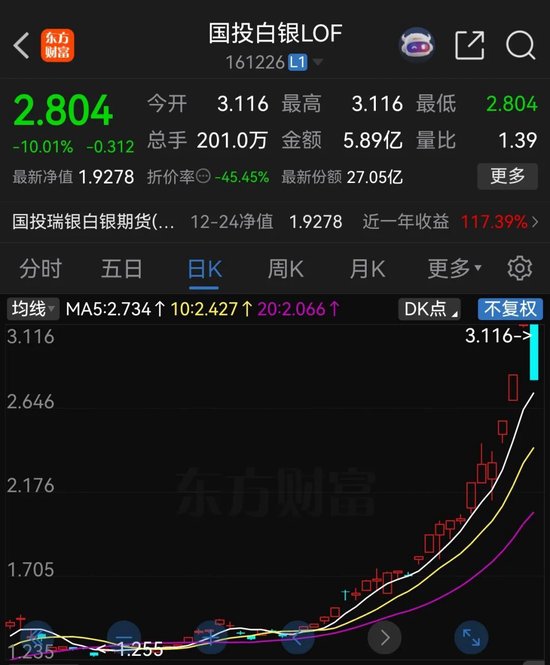 国投白银LOF快速跌停-313啦实用网