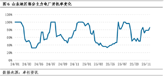 【季度分析】动力煤：四季度煤价先涨后降，明年一季度或底部徘徊