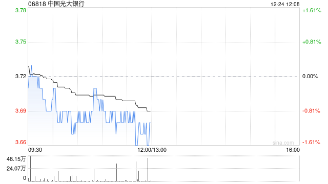 中国光大银行将于2026年3月4日派发2025年中期股息每10股1.05元-313啦实用网