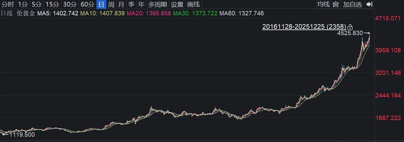 华尔街惊世预测：贵金属这轮上涨的下一阶段，可能会比许多投资者预期更为猛烈！2029年底金价将达10000美元-313啦实用网