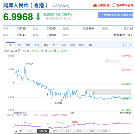 人民币兑美元汇率韧性凸显，央行强调“基本稳定”