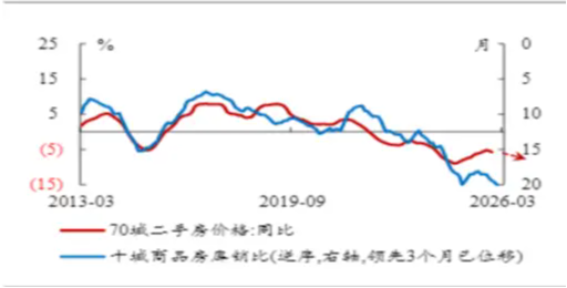 中加基金固收周报|为春季躁动积极准备