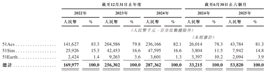 摩尔线程，投出一个IPO