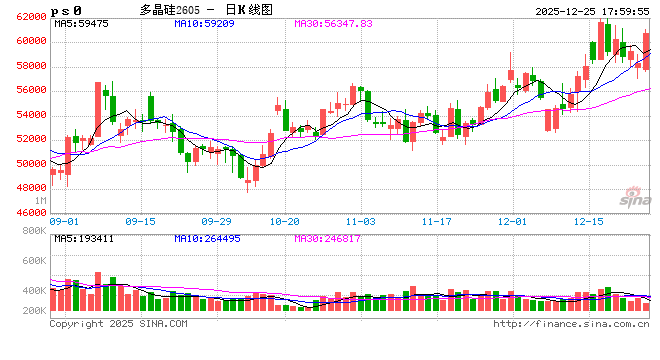 头部硅片企业今日大幅上调报价？硅片厂商人士：受上游硅料涨价影响所致