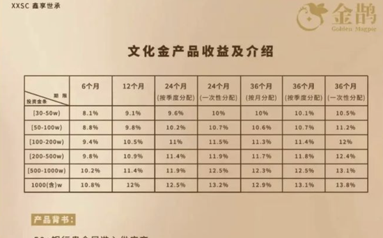 金雅福暴雷：70亿理财产品，拖垮500亿黄金巨头
