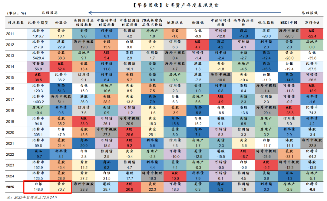 3月份就看好白银了，没买，哭晕在地板~