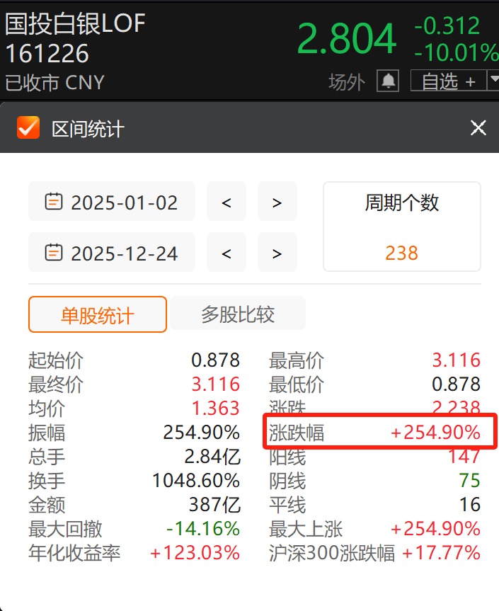 3月份就看好白银了，没买，哭晕在地板~