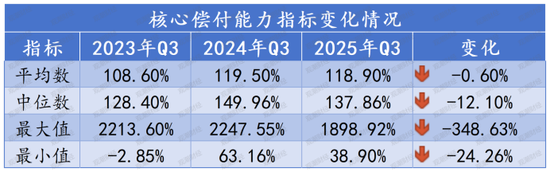 排行榜丨73家人身险企偿付能力全扫描，2家未达标，1家被重点关注，TOP10多为养老公司