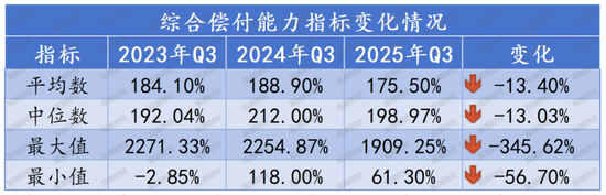 排行榜丨73家人身险企偿付能力全扫描，2家未达标，1家被重点关注，TOP10多为养老公司