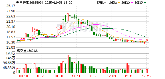 天合光能：公司有信心先于行业实现自身业绩扭亏为盈-313啦实用网