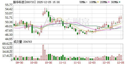 振华科技：公司目前暂无产品应用于可控核聚变领域-313啦实用网