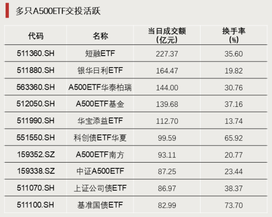 大举加仓！资金涌入这一方向