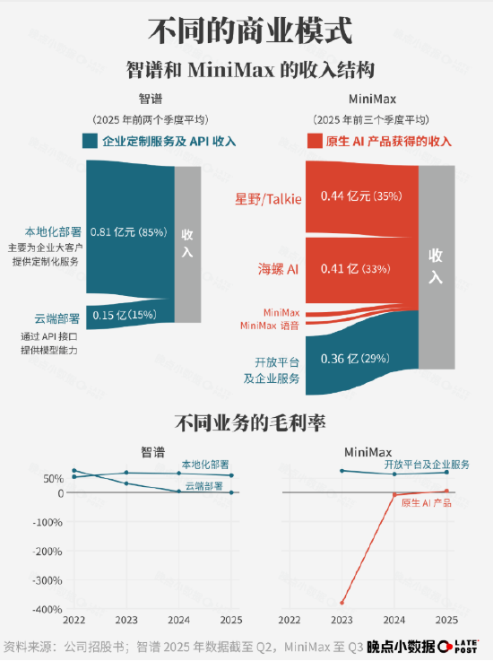 大模型公司的烧钱账