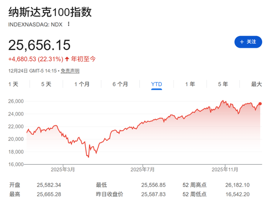 对于2026年，这是高盛顶级科技交易员最关心的10个问题-313啦实用网