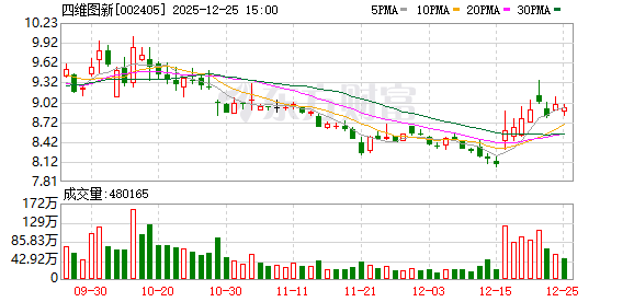 四维图新：2026年1月12日召开2026年第一次临时股东会-313啦实用网