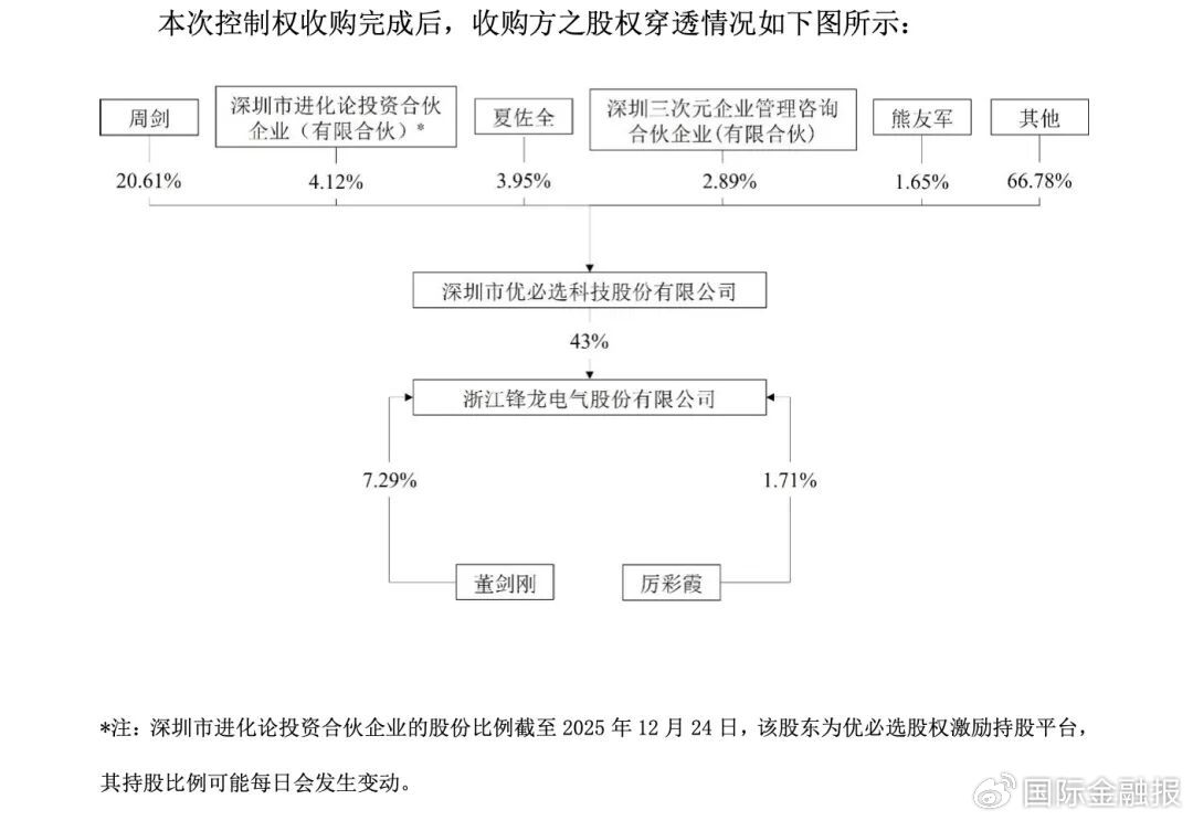 “人形机器人第一股”优必选，要“拿下”一家A股上市公司-313啦实用网