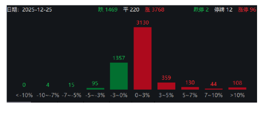 ETF日报：今年四季度以来机器人板块持续调整，当前已具备一定性价比，关注机器人产业ETF-313啦实用网