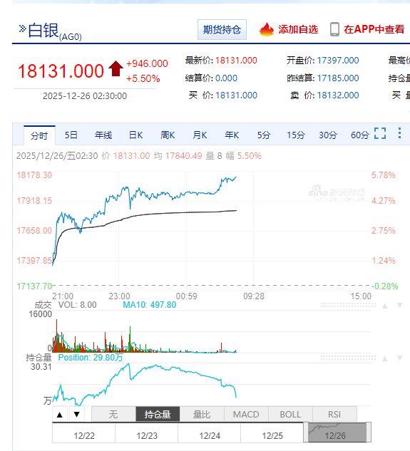 白银大涨超5%，再创新高！发生了什么？-313啦实用网