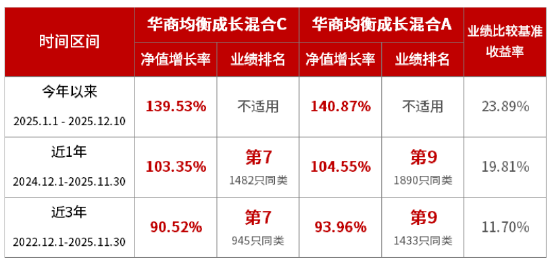 华商基金张明昕:坚守价值投资 聚焦产业趋势 拥抱科技投资浪潮-313啦实用网