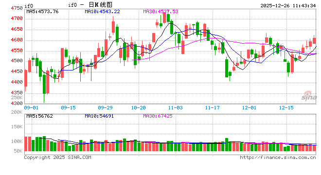 年终市场“圣诞老人行情”登场！新浪财经APP帮你看懂全球股指涨跌逻辑-313啦实用网