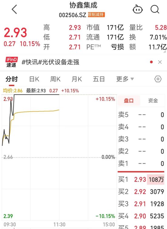 刚刚，002506封单超100万手，这个赛道大爆发