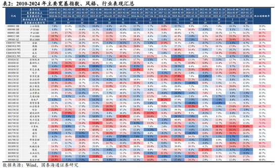 国泰海通：跨年攻势已经开始