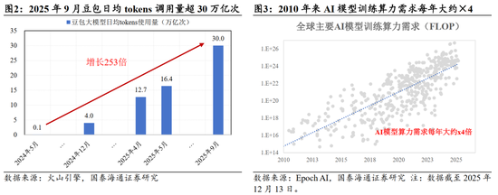 国泰海通：跨年攻势已经开始