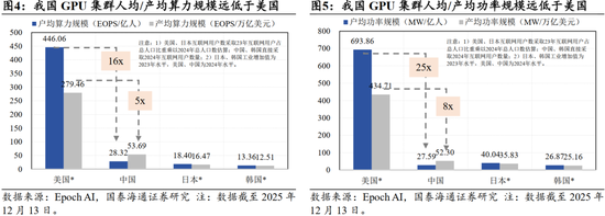 国泰海通：跨年攻势已经开始