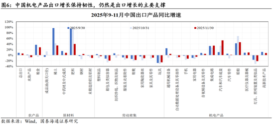 国泰海通：跨年攻势已经开始