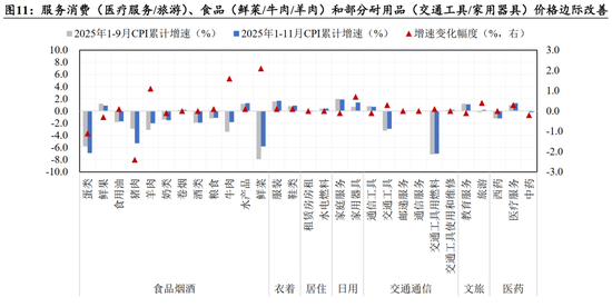 国泰海通：跨年攻势已经开始